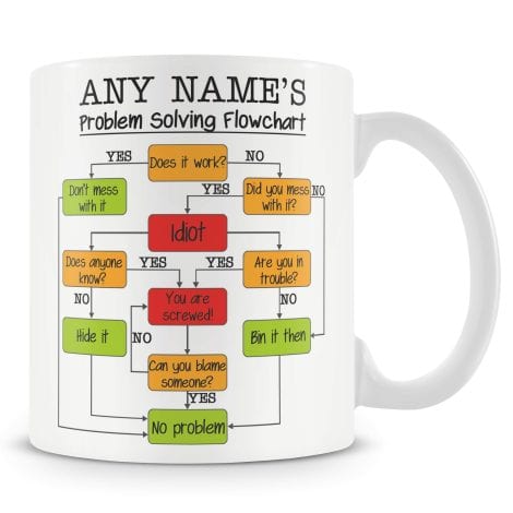 Personalized MUGGZ Work Mug – a clever and humorous gift perfect for men, women, and colleagues. Customize it!